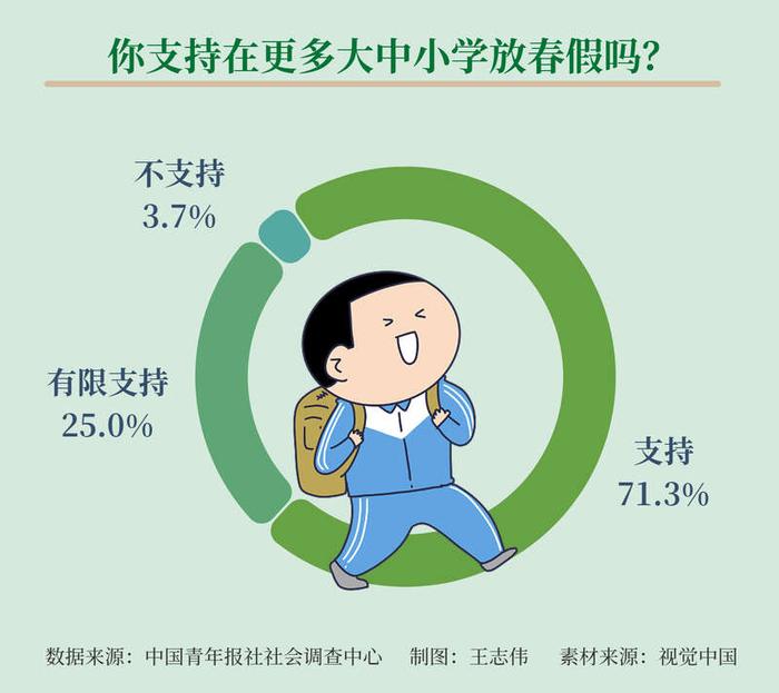 热点生活 第85页