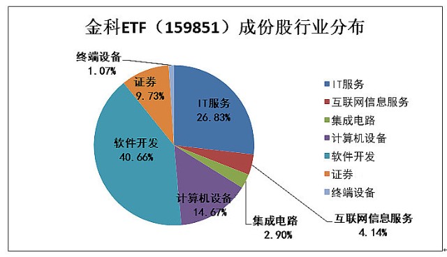 娱乐生活 第52页