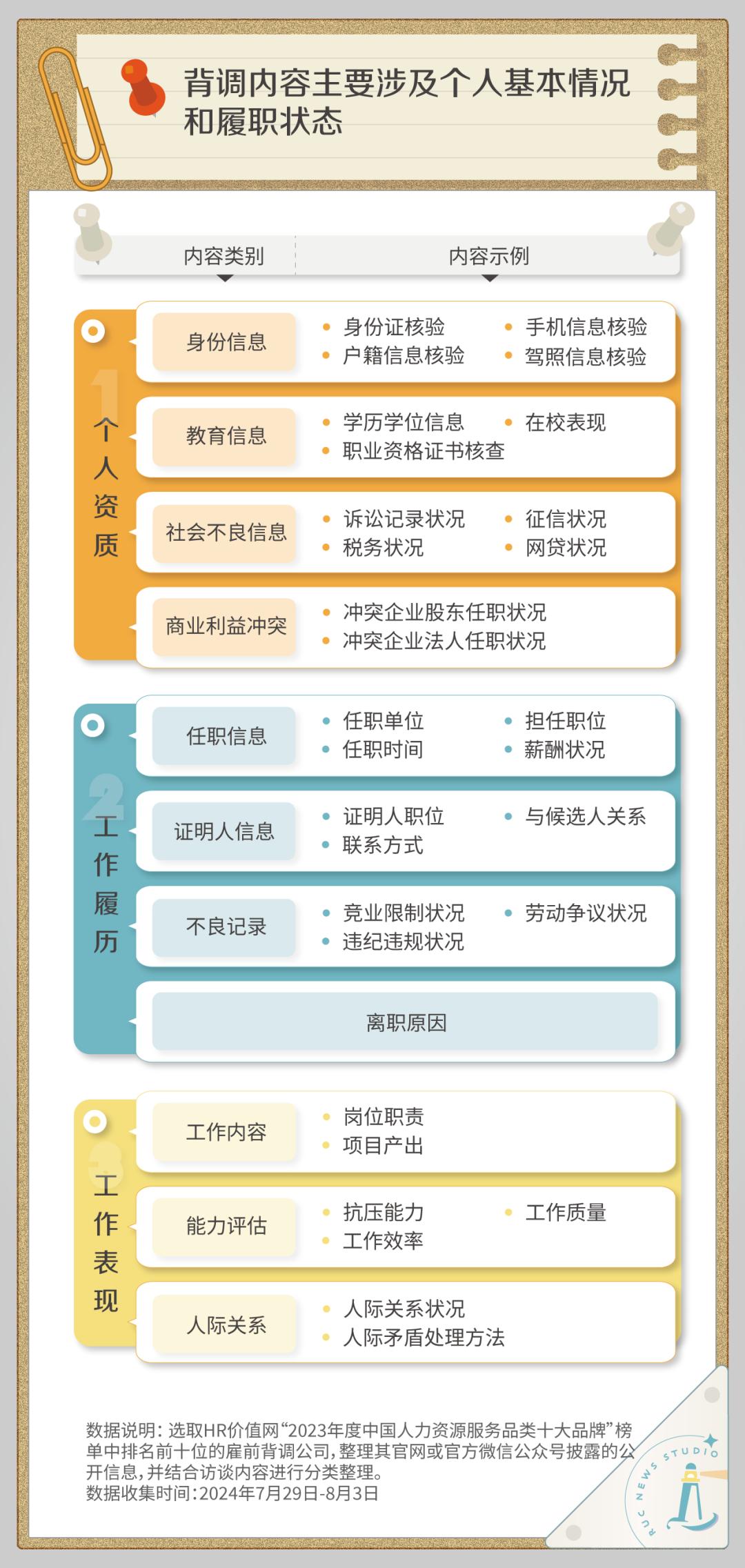 地方新闻